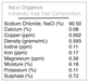 Pure Arctic Sea Salt Flakes - From Pristine Ocean Waters - Na'vi Organics